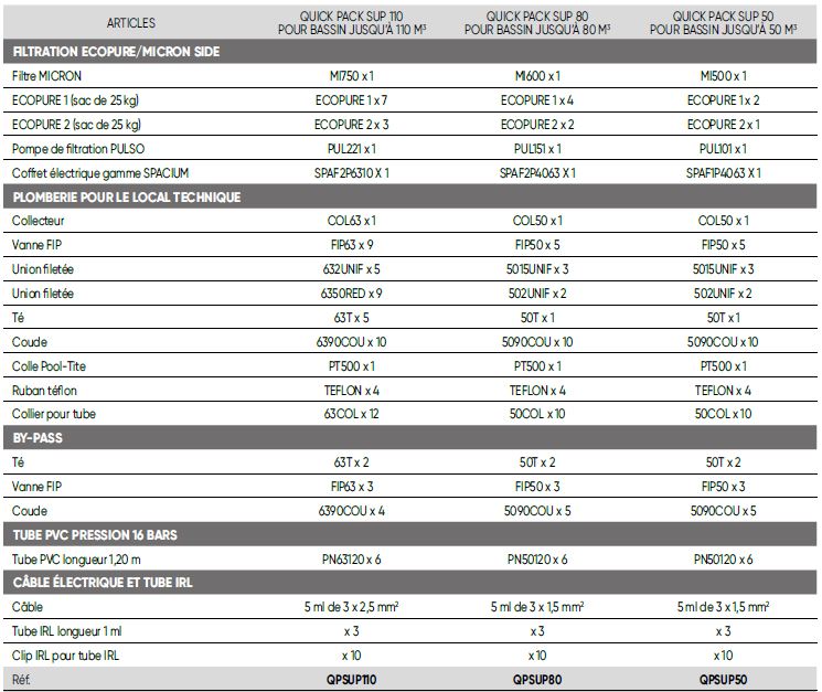 Ensemble de filtration piscine Quick pack sup